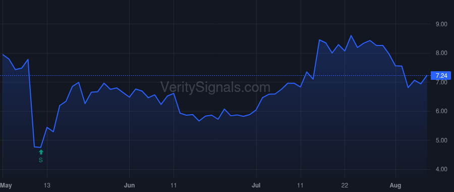 CVRX price after insider trade by Hykes Kevin