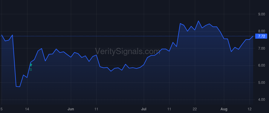 CVRX price after insider trade by Nielsen Kirk G.
