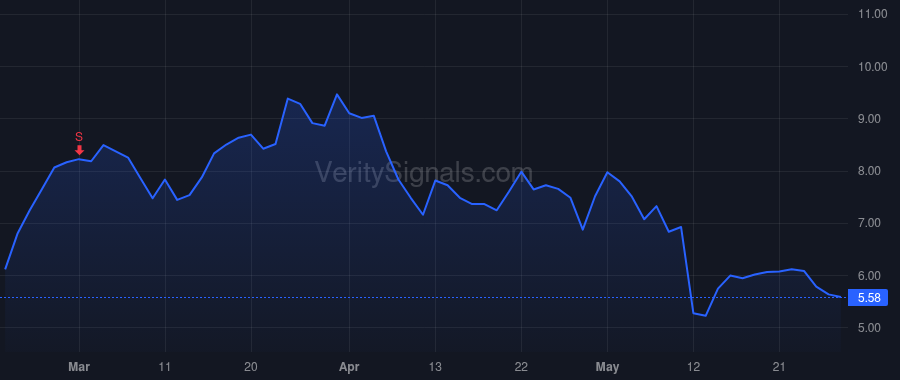 CVRX price after insider trade by Hykes Kevin