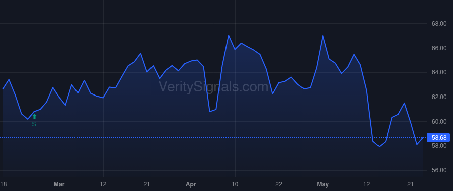 CVS price after insider trade by Mahoney Michael F