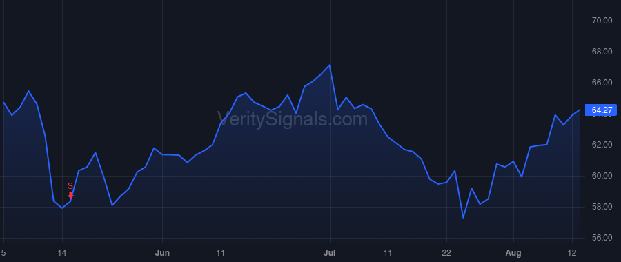 CVS price after insider trade by ROBBINS LARRY