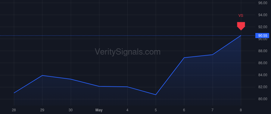 CVS price after insider trade by Mandadi Tilak