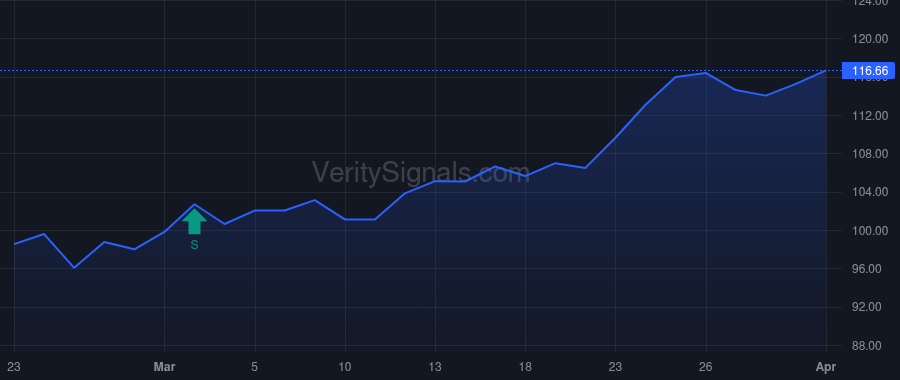 CVSA price after insider trade by MALAFRONTE MICHAEL W