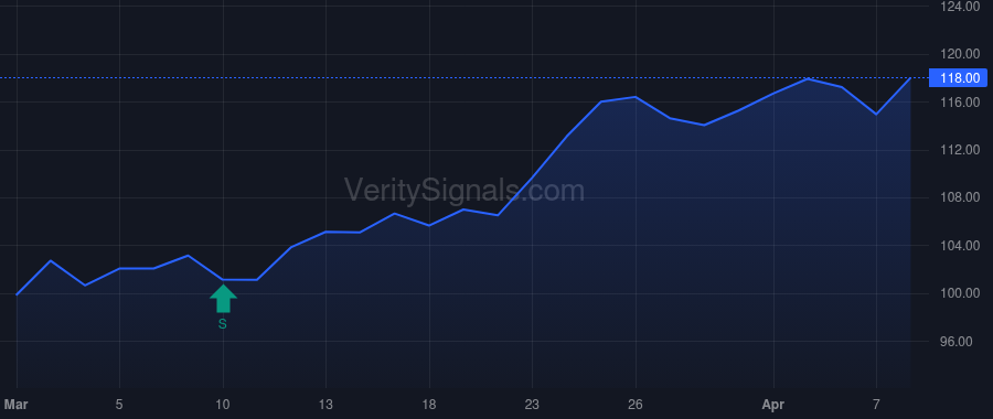 CVSA price after insider trade by MALAFRONTE MICHAEL W