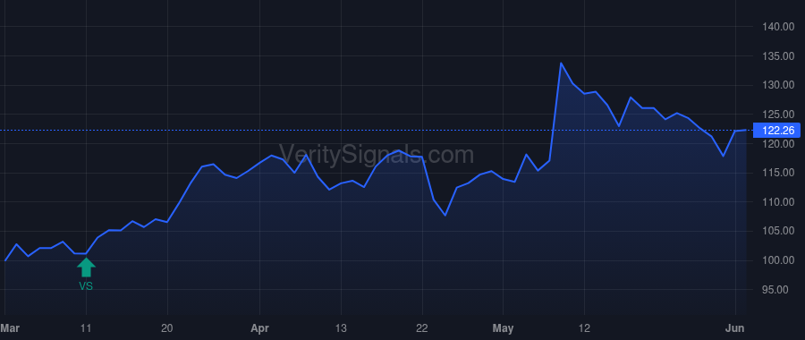 CVSA price after insider trade by MALAFRONTE MICHAEL W