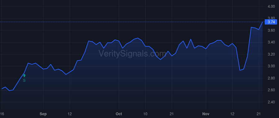 CVU price after insider trade by Caswell Richard S