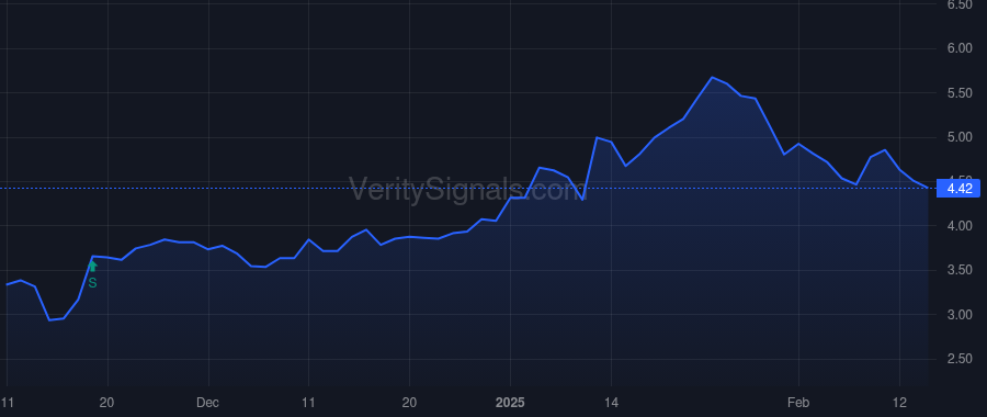 CVU price after insider trade by Levesque Pamela