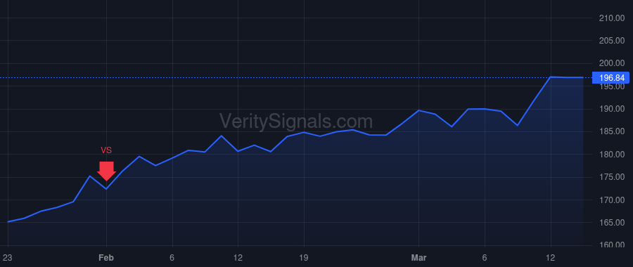 CVX price after insider trade by Walz Andrew Benjamin