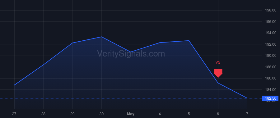 CVX price after insider trade by HESS JOHN B