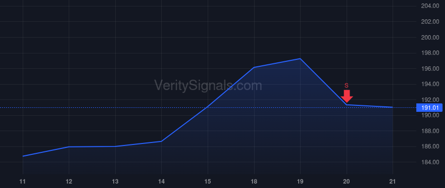 CVX price after insider trade by HESS JOHN B