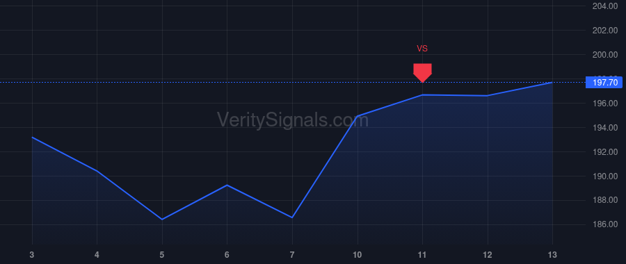 CVX price after insider trade by GUSTAVSON JEFF B