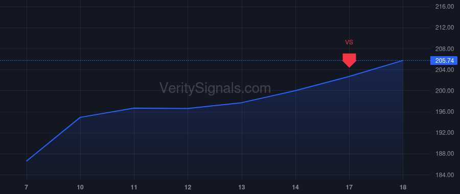 CVX price after insider trade by Walz Andrew Benjamin