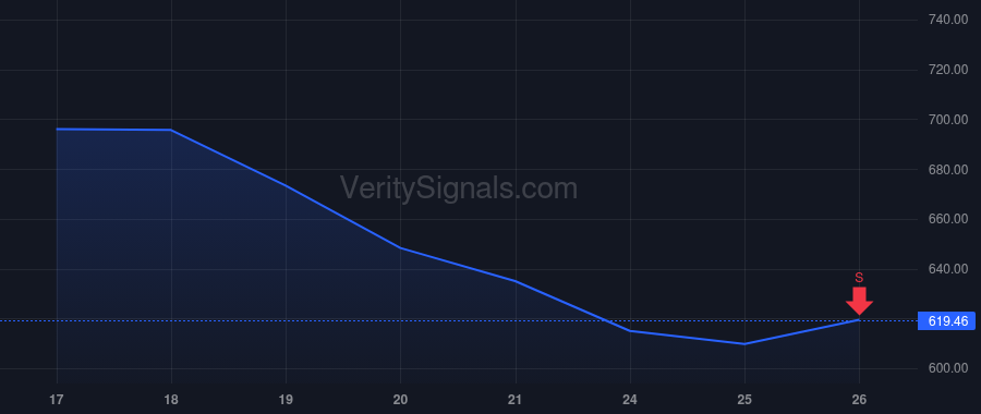 CW price after insider trade by Watts John C