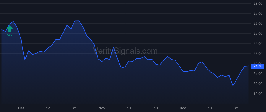CWAN price after insider trade by Sahai Sandeep