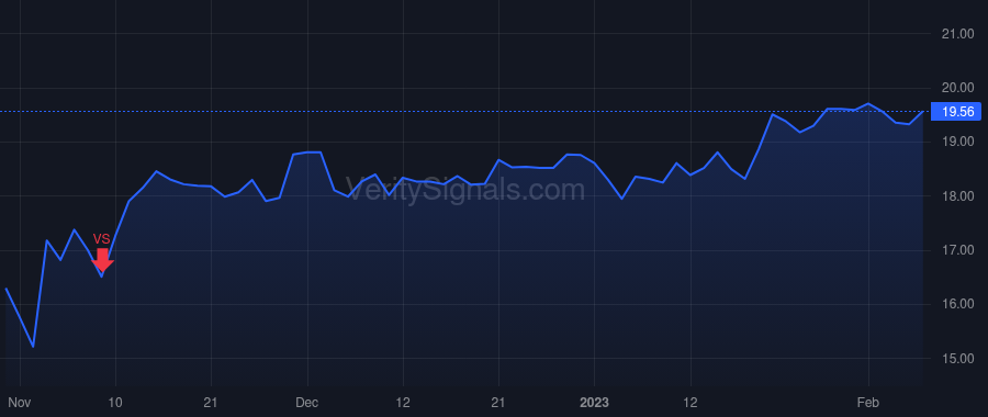 CWAN price after insider trade by Raman Gayatri