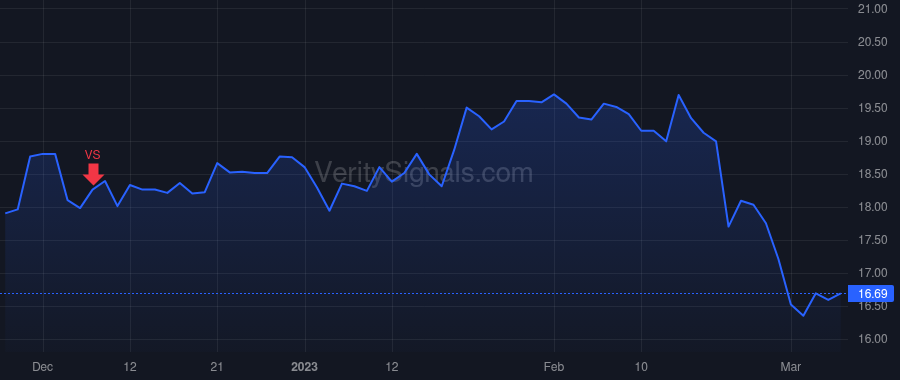 CWAN price after insider trade by Raman Gayatri