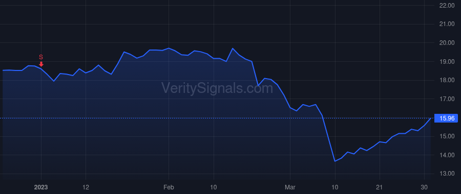 CWAN price after insider trade by Raman Gayatri