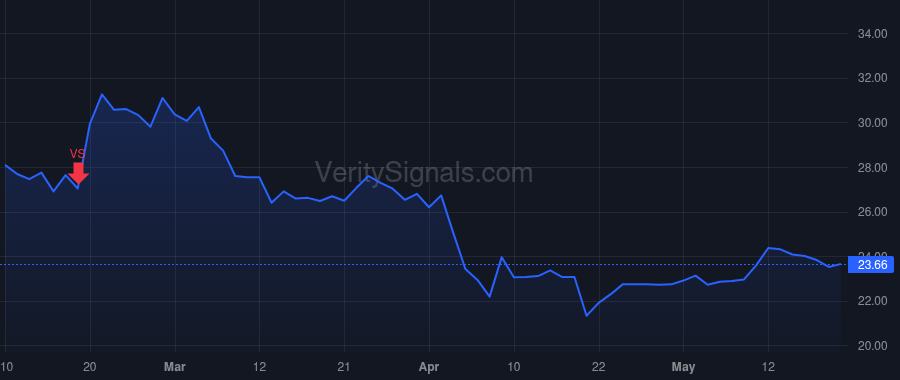 CWAN price after insider trade by Sahai Sandeep