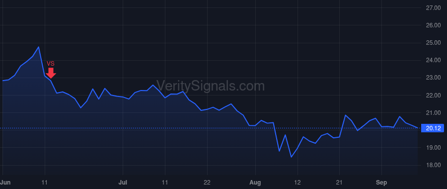 CWAN price after insider trade by Sahai Sandeep