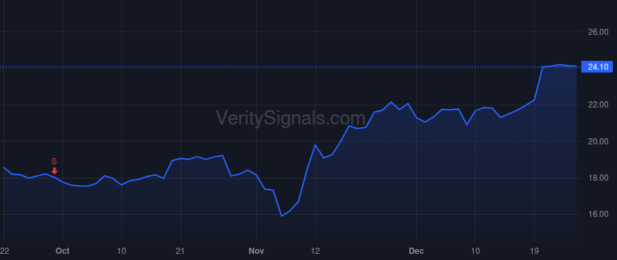 CWAN price after insider trade by Sahai Sandeep