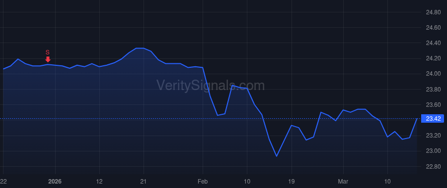 CWAN price after insider trade by Sahai Sandeep