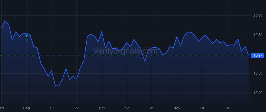 CWBC price after insider trade by Plourd Martin E