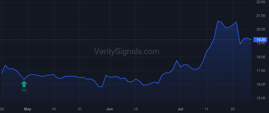 CWBC price after insider trade by BARTLEIN ROBERT