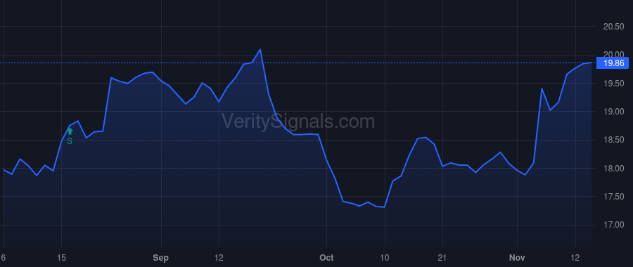 CWBC price after insider trade by Plourd Martin E