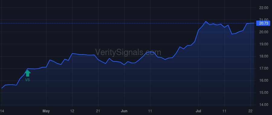 CWBC price after insider trade by BARTLEIN ROBERT