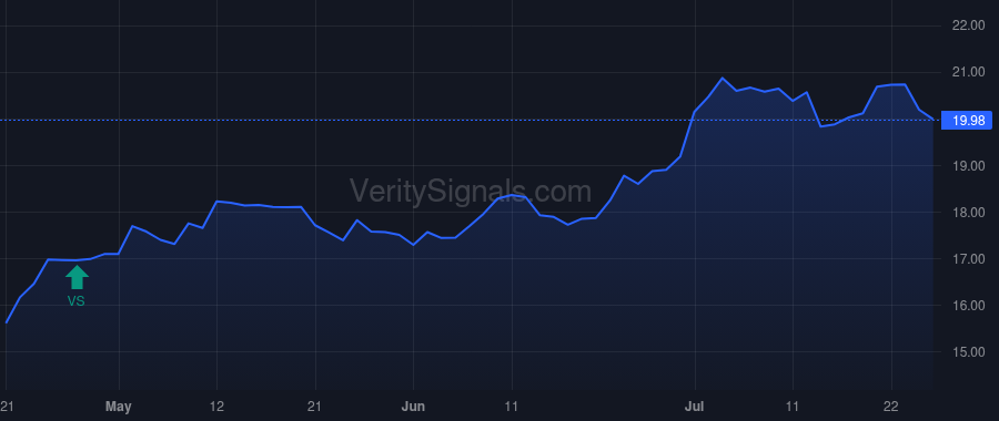 CWBC price after insider trade by BARTLEIN ROBERT