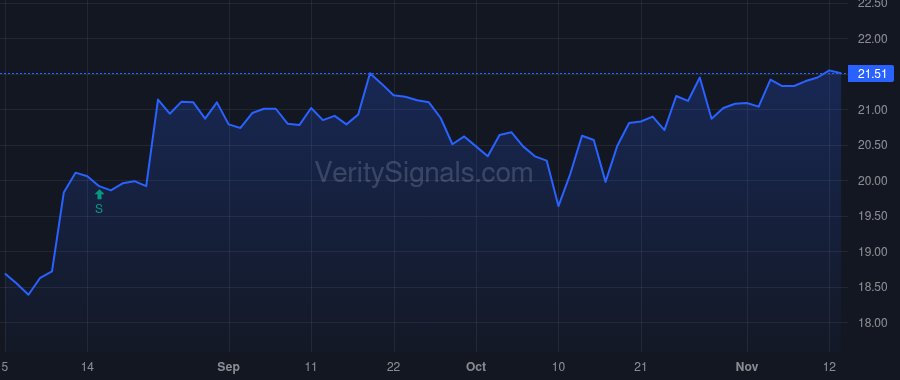 CWBC price after insider trade by Plourd Martin E