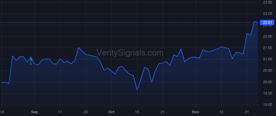 CWBC price after insider trade by Plourd Martin E