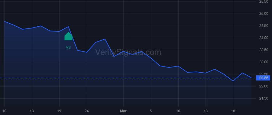 CWBC price after insider trade by Kim James J