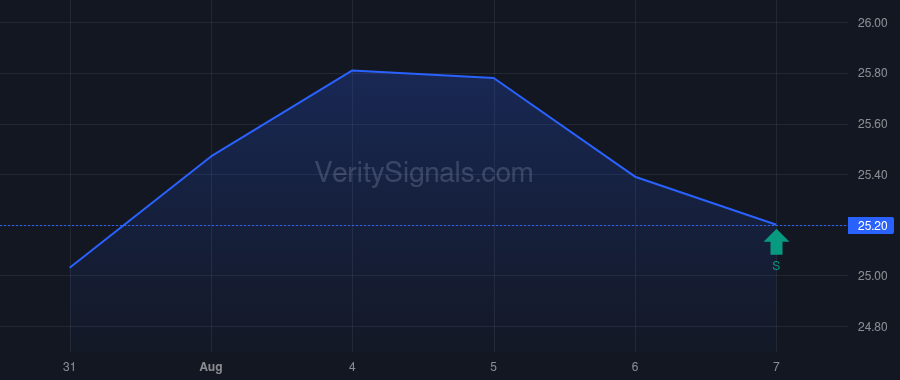 CWBC price after insider trade by GILL JAGROOP