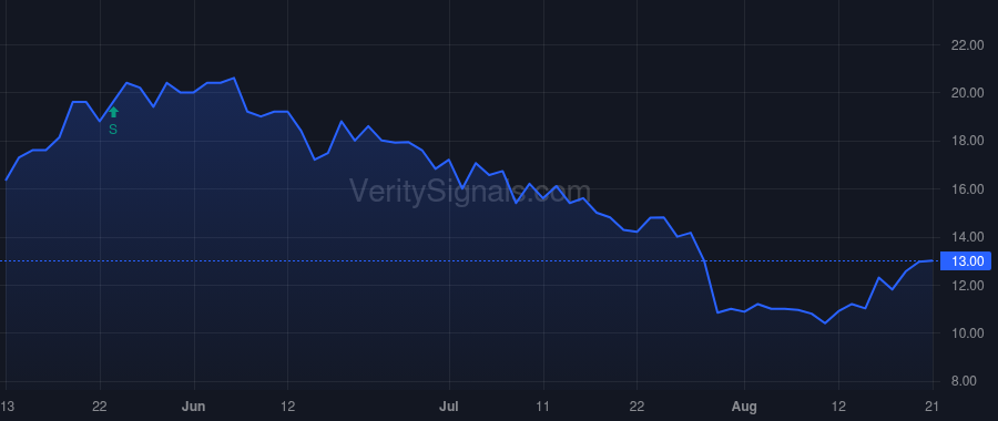 CWD price after insider trade by LEUNG JADE