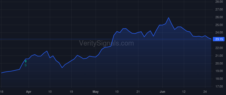 CWEN price after insider trade by Global Infrastructure Investors III, LLC