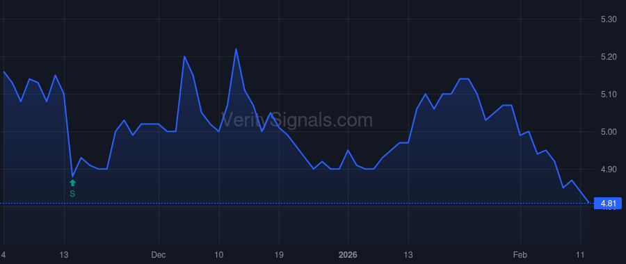 CWGL price after insider trade by Quille Nicolas Michel Eric