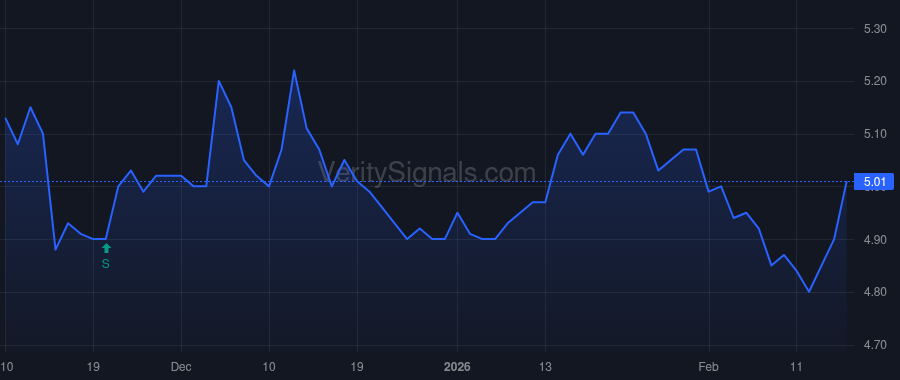 CWGL price after insider trade by Cumming John D.