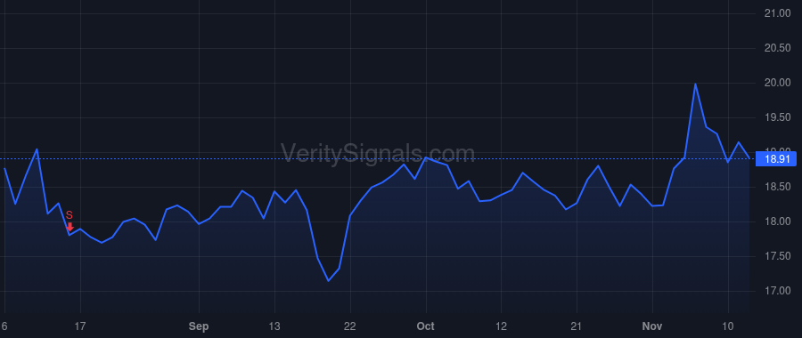 CWK price after insider trade by WHITE W BRETT