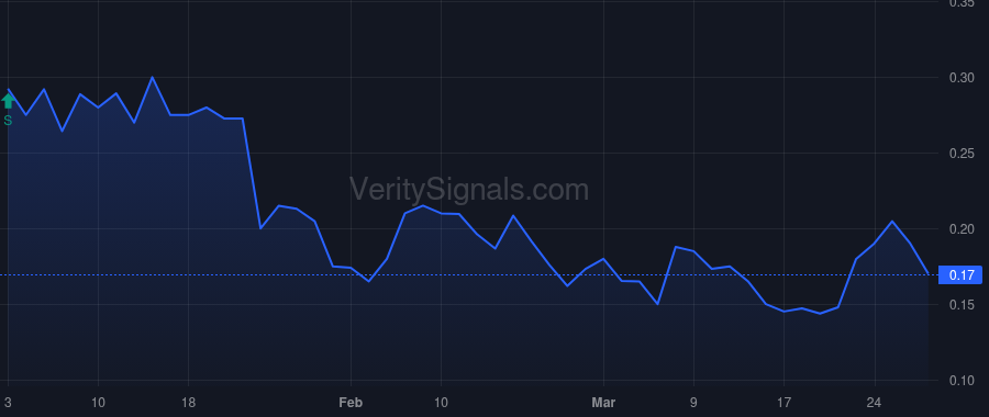CWRK price after insider trade by KAKUMANU SWAPAN