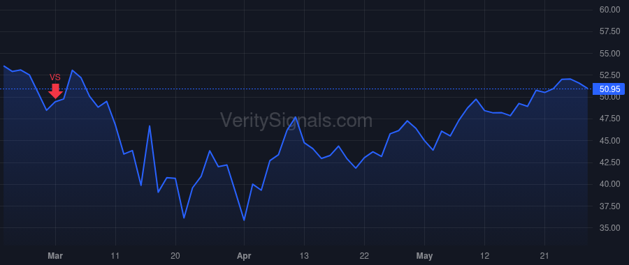 CWST price after insider trade by CASELLA JOHN W