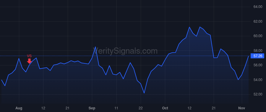 CWST price after insider trade by CASELLA JOHN W
