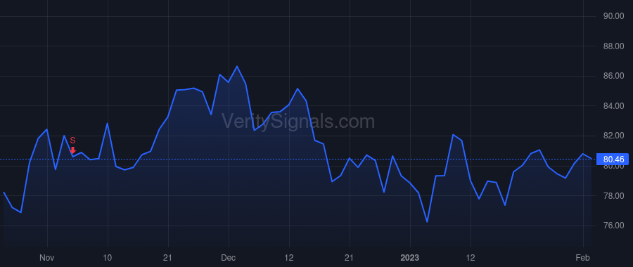 CWST price after insider trade by CASELLA JOHN W