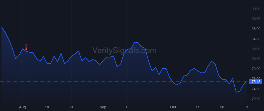 CWST price after insider trade by CASELLA JOHN W