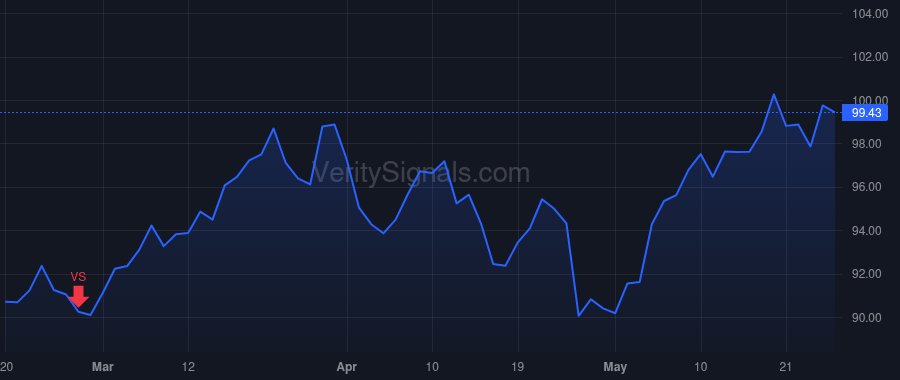 CWST price after insider trade by CASELLA JOHN W