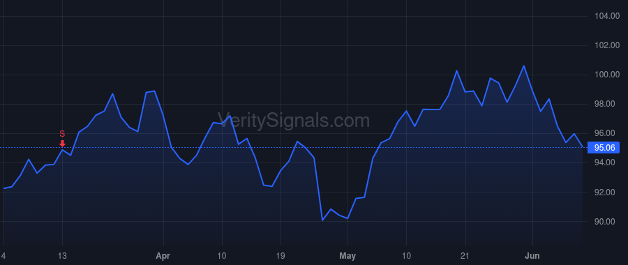 CWST price after insider trade by CASELLA JOHN W