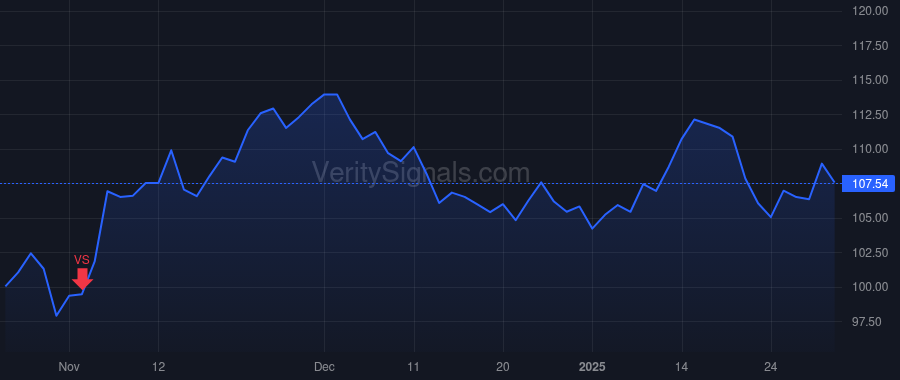 CWST price after insider trade by CASELLA JOHN W