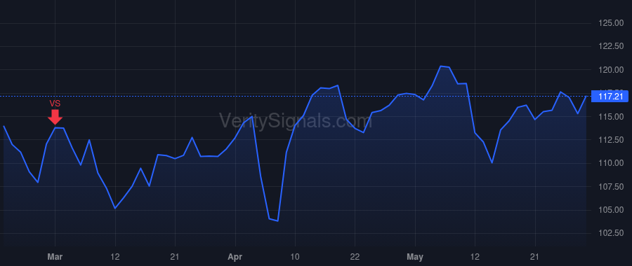 CWST price after insider trade by CASELLA JOHN W