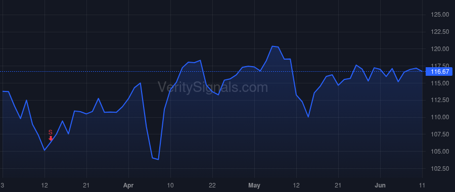 CWST price after insider trade by CASELLA JOHN W