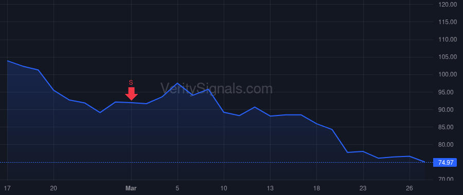 CWST price after insider trade by CASELLA JOHN W